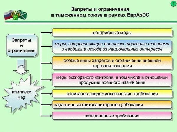 Расчет и измерение нарушений