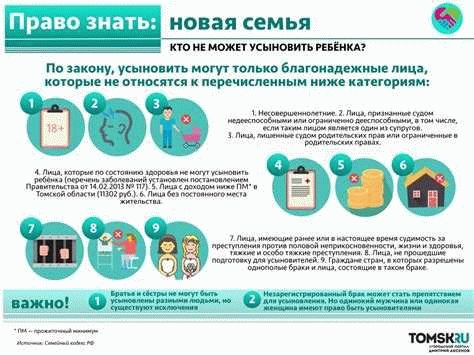 Популярность банка усыновления