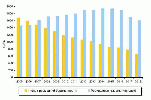 Существующее законодательство