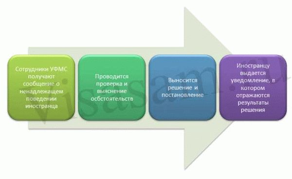 Анализ документов