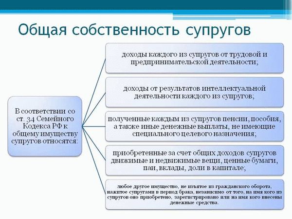 Как решать спорные вопросы и урегулировать разногласия