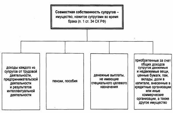 Понятие ООО и его особенности