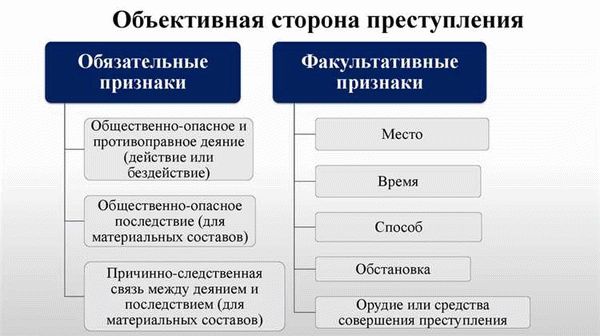 3. Злоупотребление властью