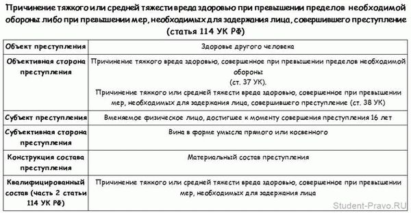 Как определить сумму экономического преступления