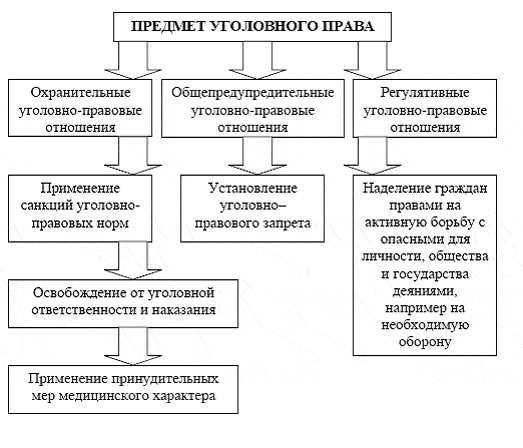 Определение цели и задач расследования