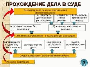 Сбор и анализ первичной информации