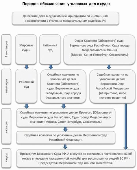 Сбор доказательств