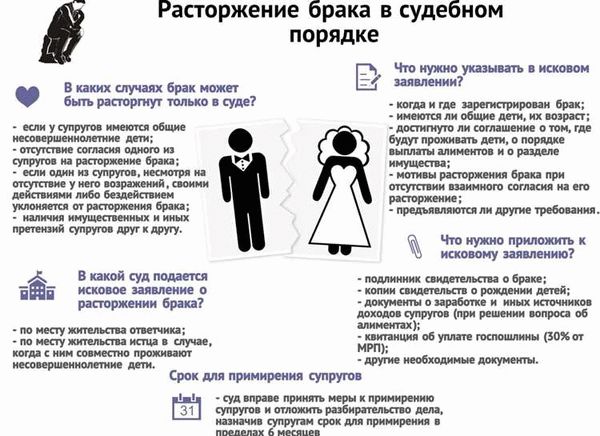 Где обратиться для подачи заявления на развод в одностороннем порядке?