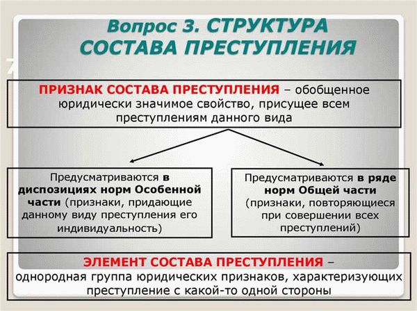 3. Незаконные финансовые операции