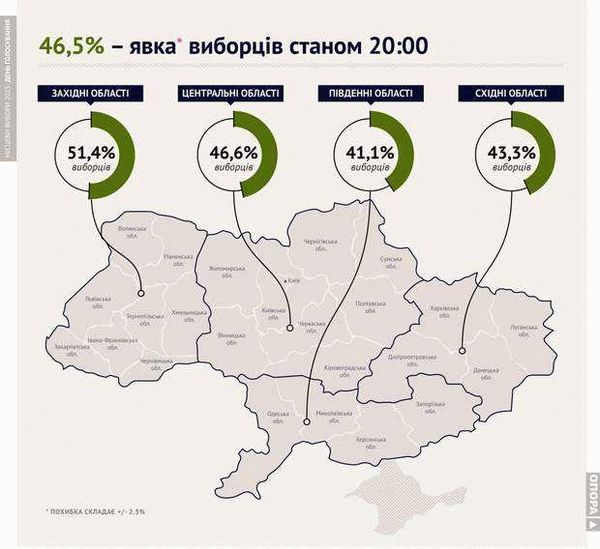 Альтернативные источники энергии в Украине и их перспективы