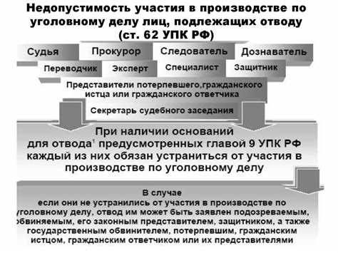  Права потерпевшего 