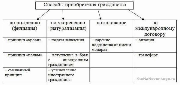 Законодательство о гражданстве