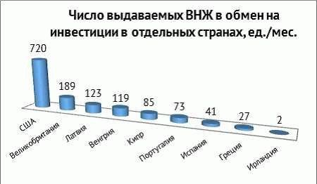 Гражданство иностранцам