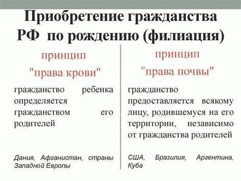 Основания приобретения гражданства РФ для лиц, родившихся на территории бывшего СССР