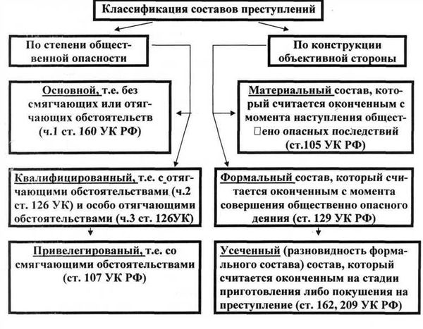 Условия признания лица соучастником