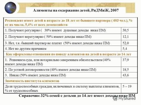 Учет доходов и расходов родителя при расчете алиментов