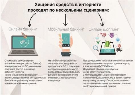 3. Компьютерные вирусы и злонамеренное ПО