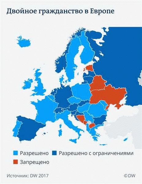 Мальта – остров с двумя гражданствами