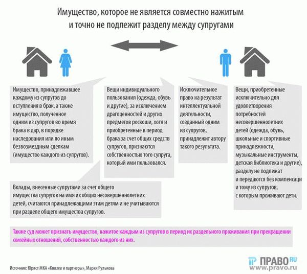  Главные правила раздела совместно нажитого имущества 