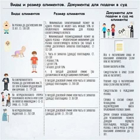 Пропорциональное распределение обязательств