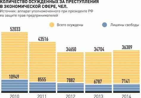 Изменение рутинных действий