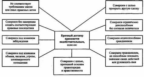 Преимущества брачного договора