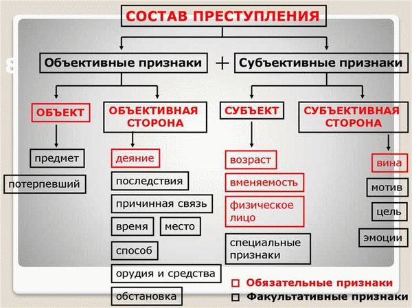 4. Преступления против собственности