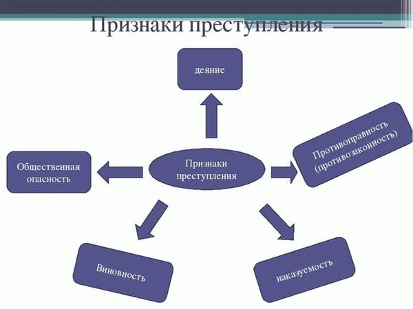 Финансовые мотивы в уголовном праве