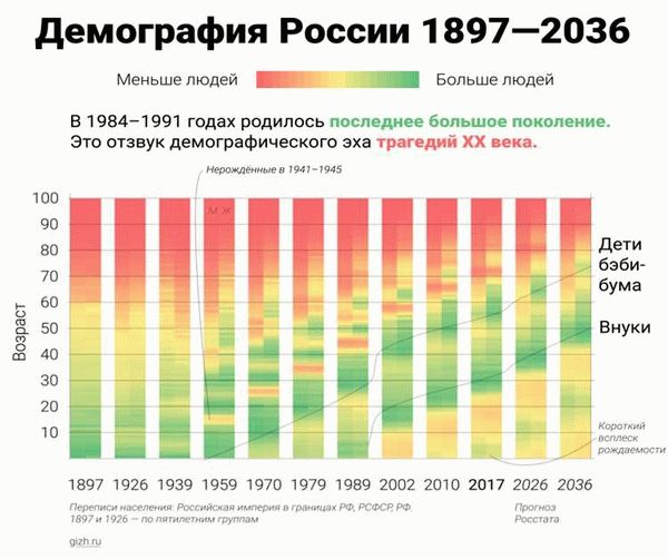 Влияние демографических факторов на количество краж