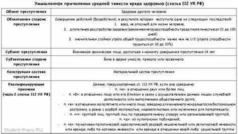 Что такое кража 158 и каков его состав