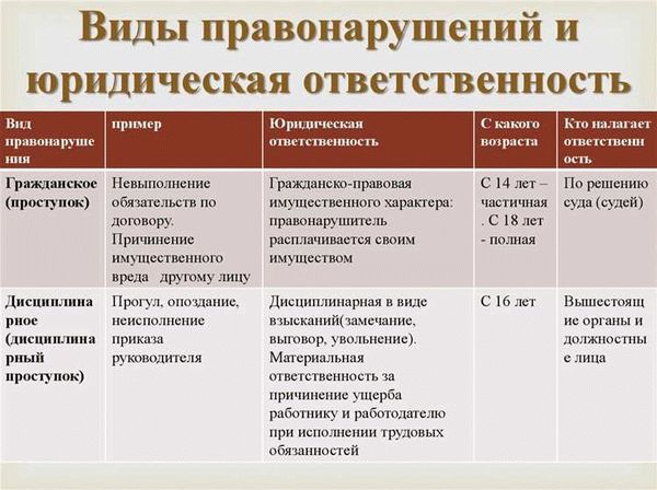  Военная дисциплинарная ответственность 