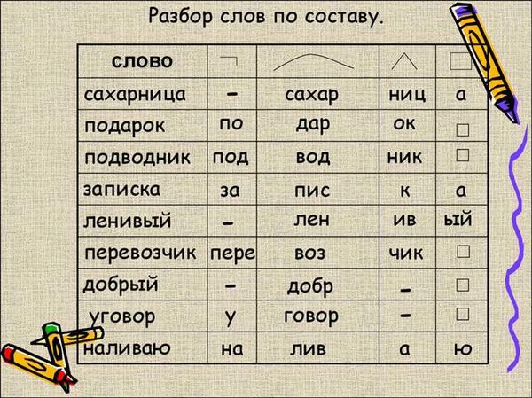 Раздел 7: Обучение персонала по предотвращению кражи разбор по составу