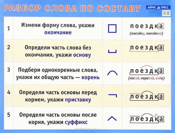 Раздел 2: Основные причины кражи разбор по составу