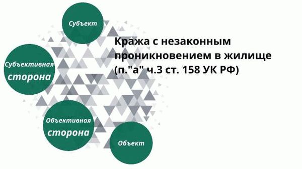 Как защититься от кражи с незаконным проникновением?