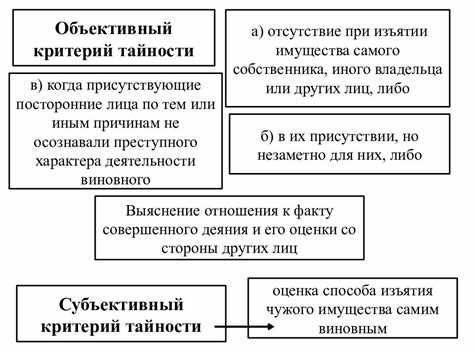 Виды наказания