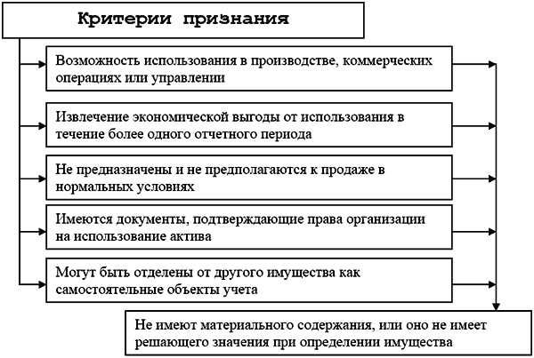 Фальсифицированные документы: как их выявить?