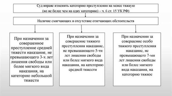 Типичные проявления крупных экономических преступлений