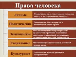 Уполномоченные органы, в которых сосредоточена власть над лишением гражданства