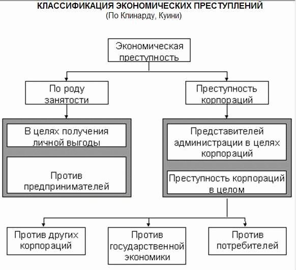 Налоговая служба