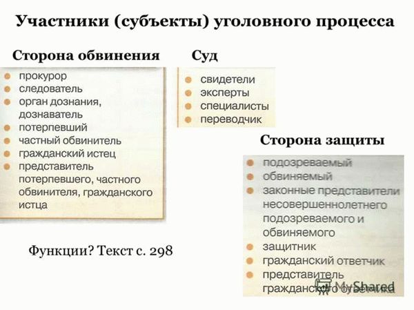 Лица, содействующие преступникам или скрывающие их