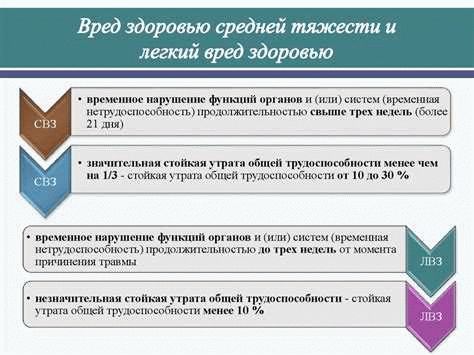 Последствия легкой степени тяжести вреда здоровью