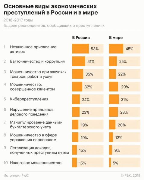 Взятки и мошенничество: что грозит по закону