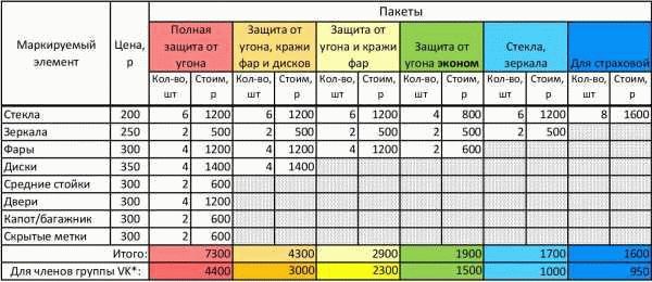 Маркировка стекол автомобиля от угона: защита и безопасность