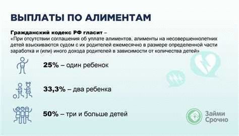 Как происходит расчет размера минимальных алиментов на 2 детей