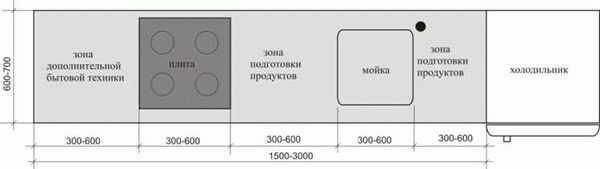 Что такое минимальный размер кражи?