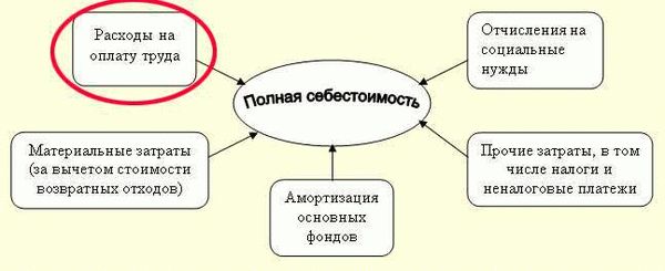 Необходимость в моратории