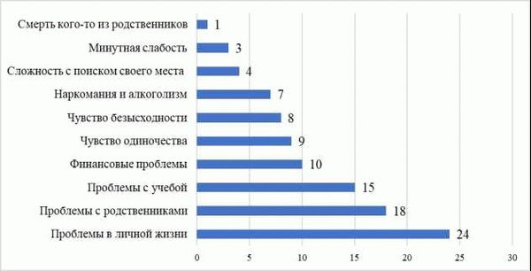 Какие штрафы и наказания предусмотрены за подобные деяния?