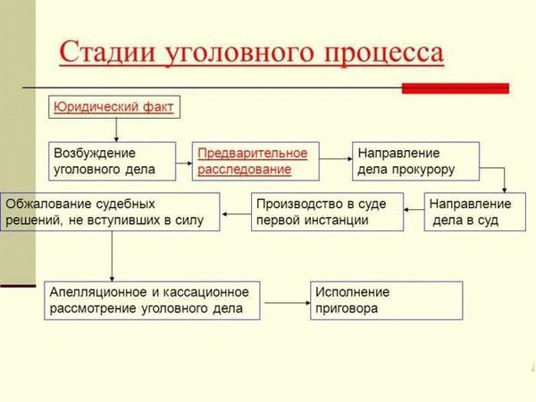 Сбор и изучение информации