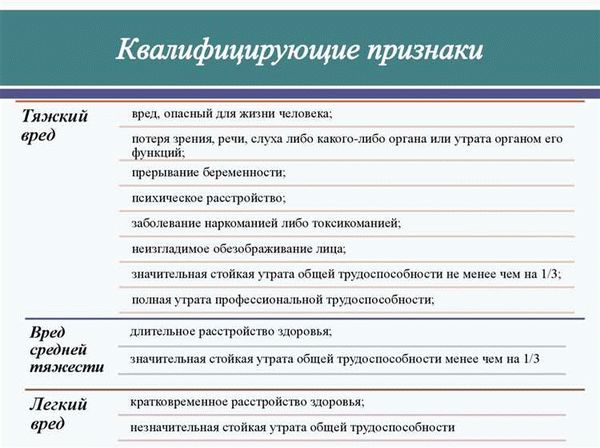 Анализ судебной практики в случаях тяжкого вреда здоровью