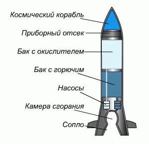 Напряженность на международной арене